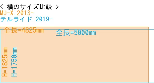 #MU-X 2013- + テルライド 2019-